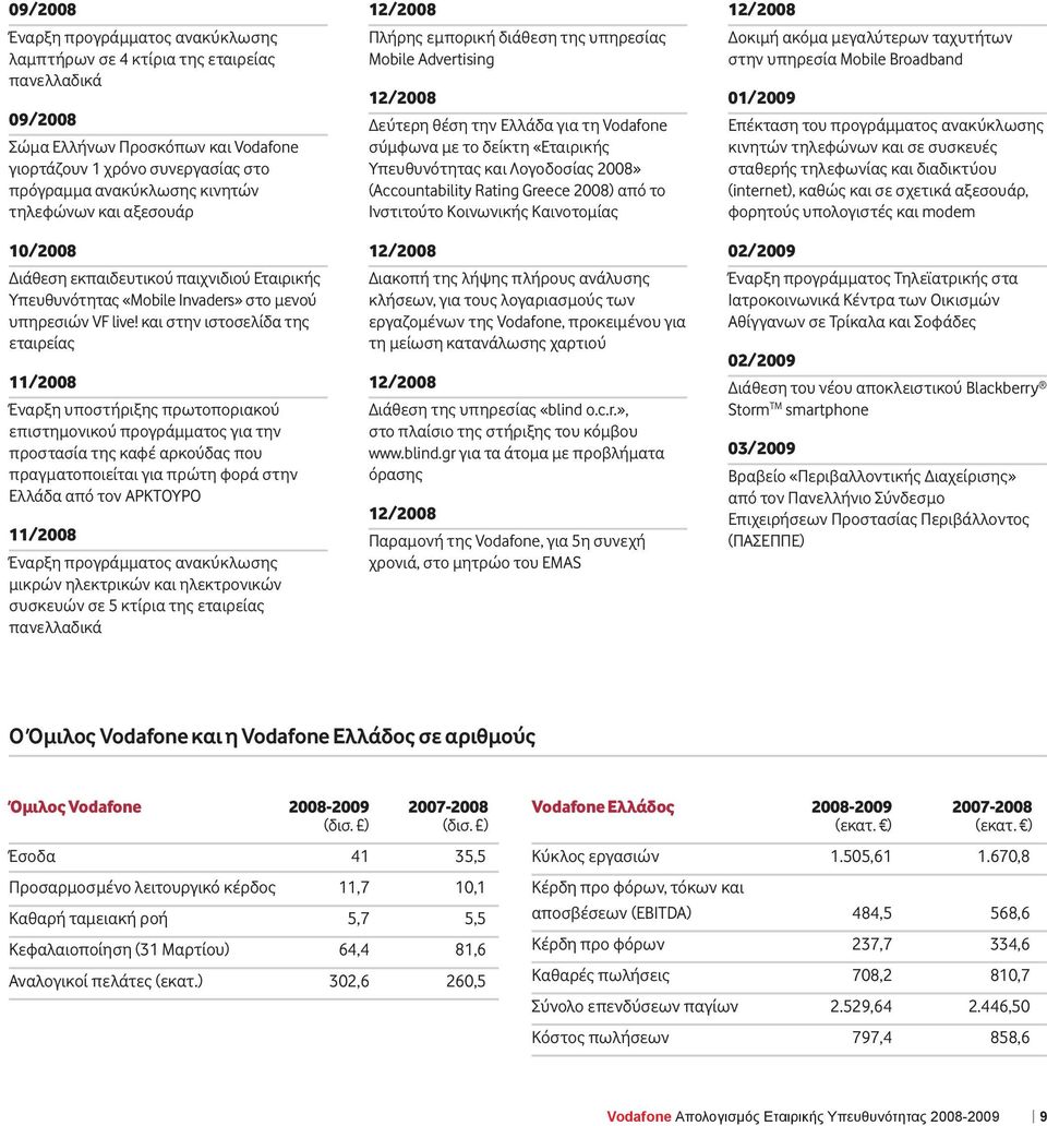 και στην ιστοσελίδα της εταιρείας 11/2008 Έναρξη υποστήριξης πρωτοποριακού επιστημονικού προγράμματος για την προστασία της καφέ αρκούδας που πραγματοποιείται για πρώτη φορά στην Ελλάδα από τον