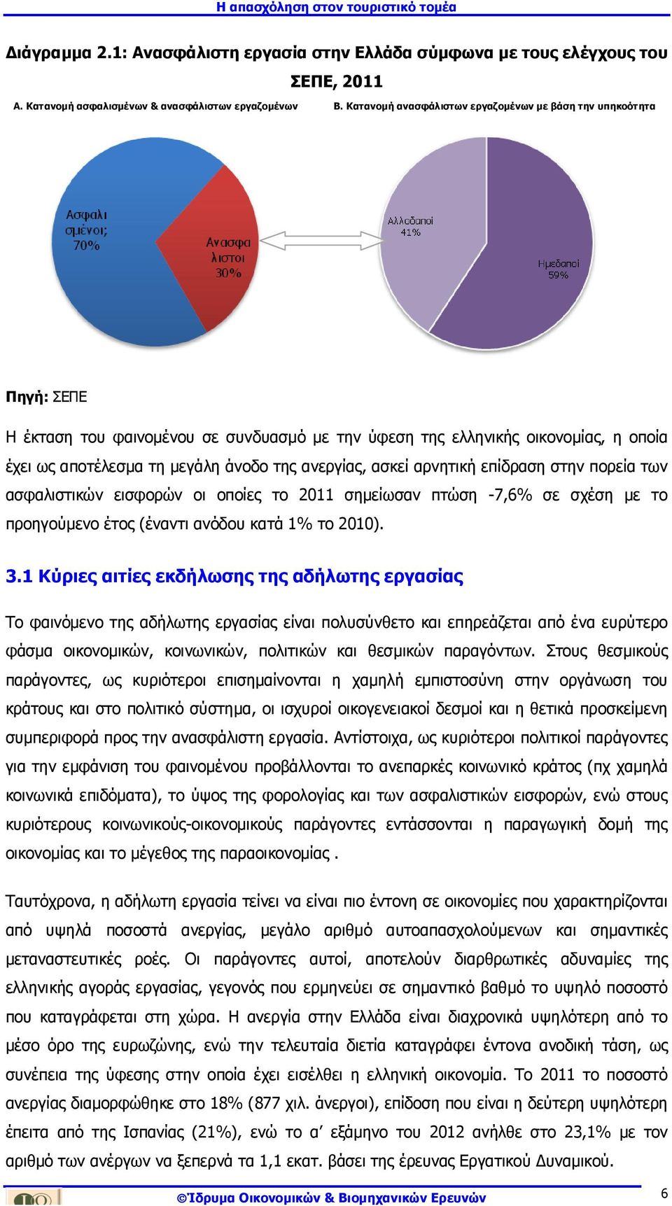 ανεργίας, ασκεί αρνητική επίδραση στην πορεία των ασφαλιστικών εισφορών οι οποίες το 2011 σηµείωσαν πτώση -7,6% σε σχέση µε το προηγούµενο έτος (έναντι ανόδου κατά 1% το 2010). 3.