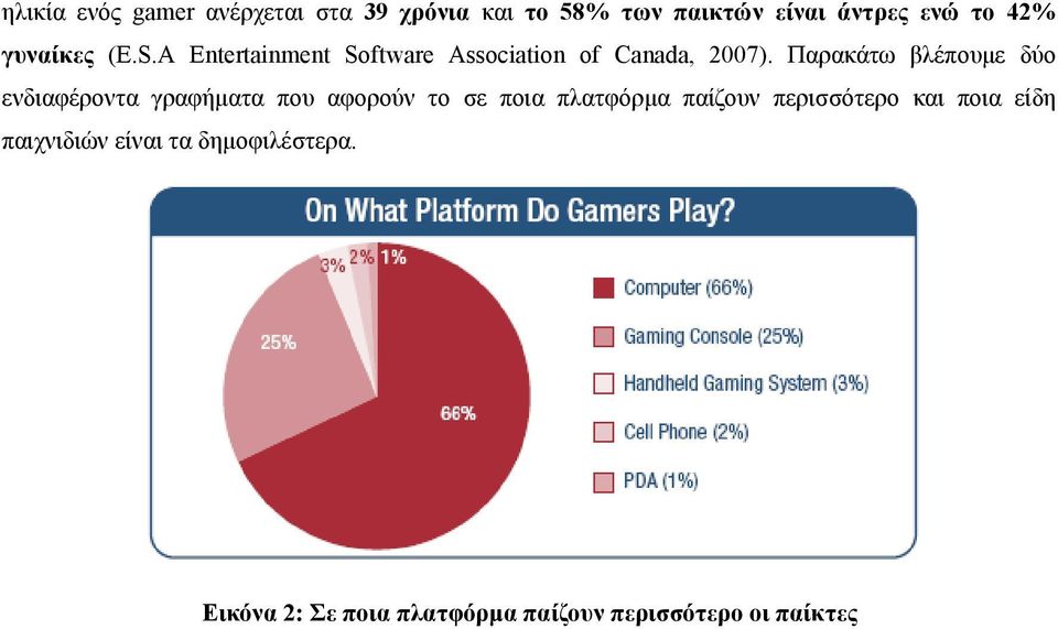 Παρακάτω βλέπουμε δύο ενδιαφέροντα γραφήματα που αφορούν το σε ποια πλατφόρμα παίζουν