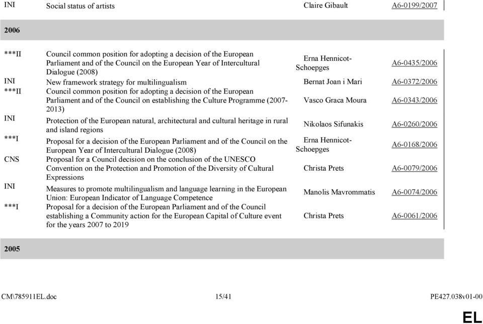 European Parliament and of the Council on establishing the Culture Programme (2007-2013) Vasco Graca Moura A6-0343/2006 INI ***I CNS INI ***I Protection of the European natural, architectural and