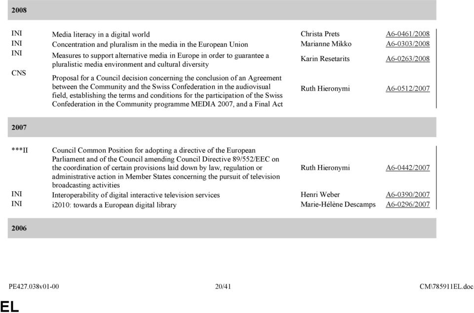 an Agreement between the Community and the Swiss Confederation in the audiovisual field, establishing the terms and conditions for the participation of the Swiss Confederation in the Community