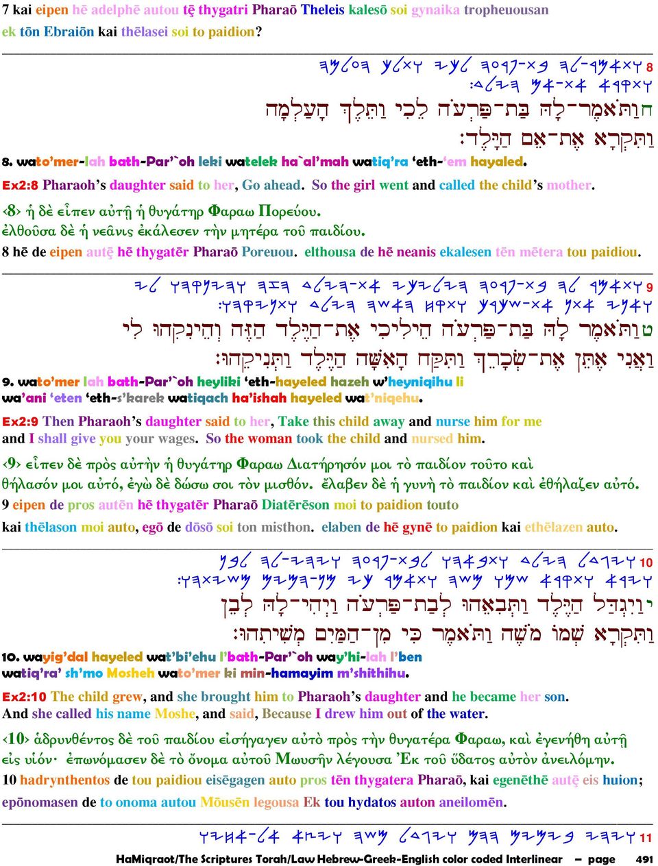 Ex2:8 Pharaoh s daughter said to her, Go ahead. So the girl went and called the child s mother. 8 ἡ δὲ εἶπεν αὐτῇ ἡ θυγάτηρ Φαραω Πορεύου. ἐλθοῦσα δὲ ἡ νεᾶνις ἐκάλεσεν τὴν µητέρα τοῦ παιδίου.