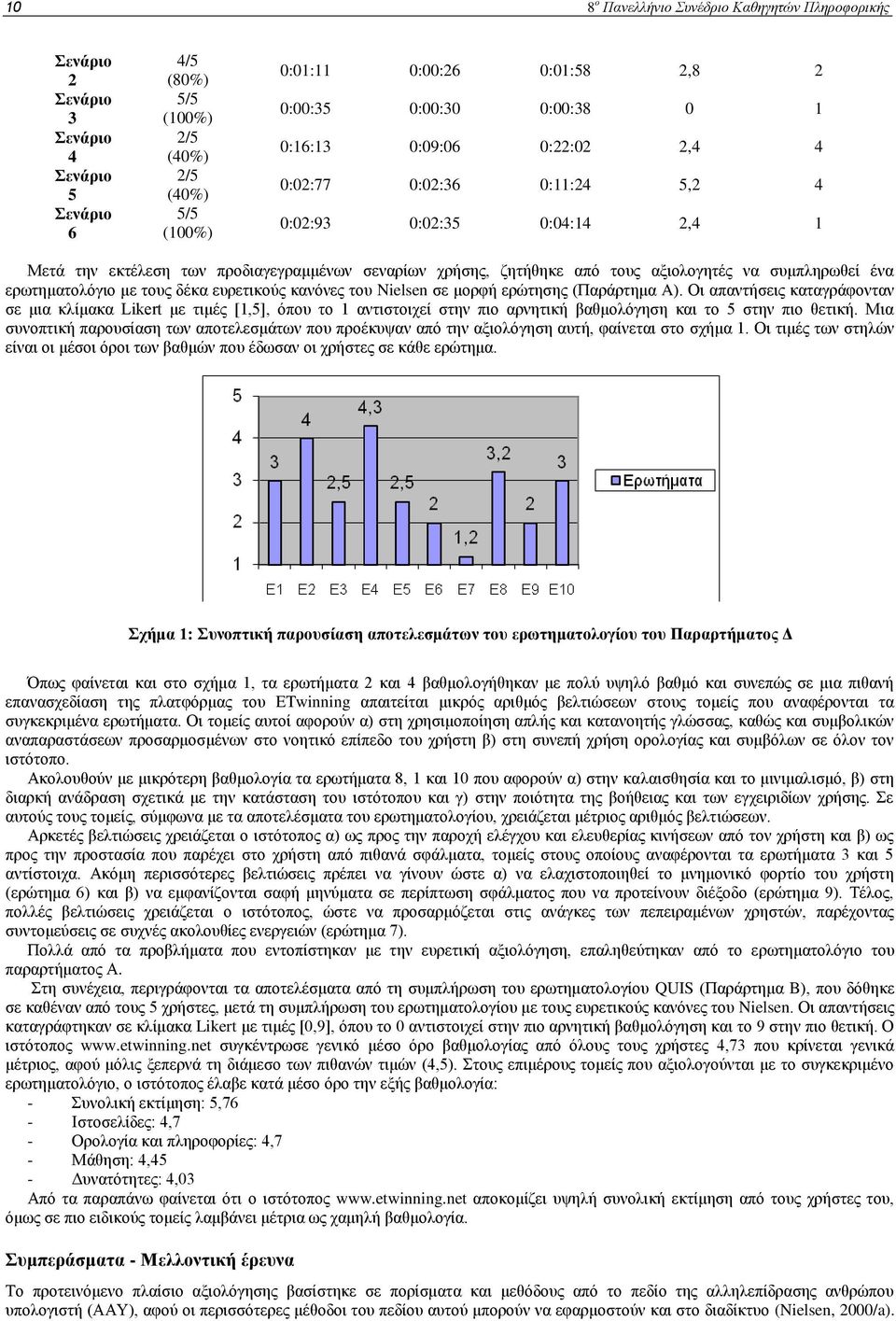 ευρετικούς κανόνες του Nielsen σε μορφή ερώτησης (Παράρτημα A).