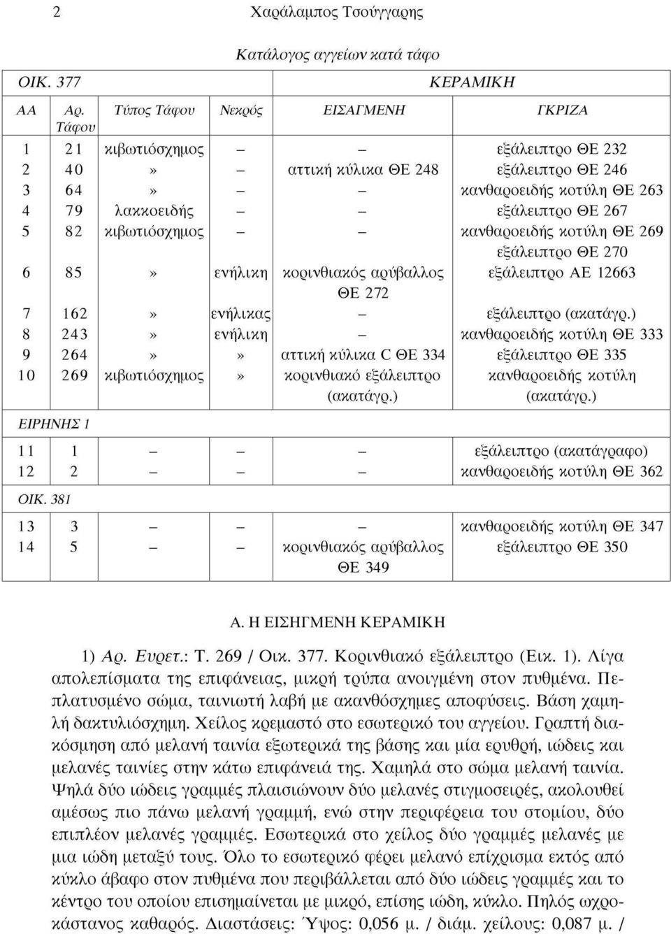 ΘΕ 272 αττική κύλικα С ΘΕ 334 κορινθιακό εξάλειπτρο (ακατάγρ.