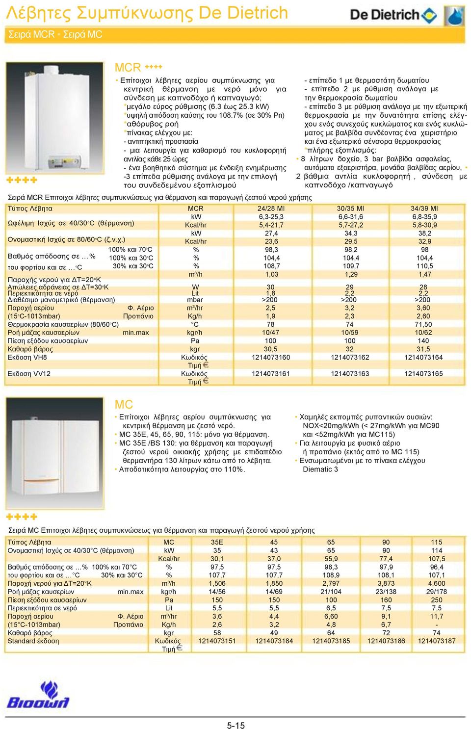 7% (ζε 30% Pn) *αζόξπβνο ξνή *πίλαθαο ειέγρνπ κε: - αληηπεθηηθή πξνζηαζία - κηα ιεηηνπξγία γηα θαζαξηζκό ηνπ θπθινθνξεηή αληιίαο θάζε 25 ώξεο - έλα βνεζεηηθό ζύζηεκα κε έλδεημε ελεκέξσζεο -3 επίπεδα