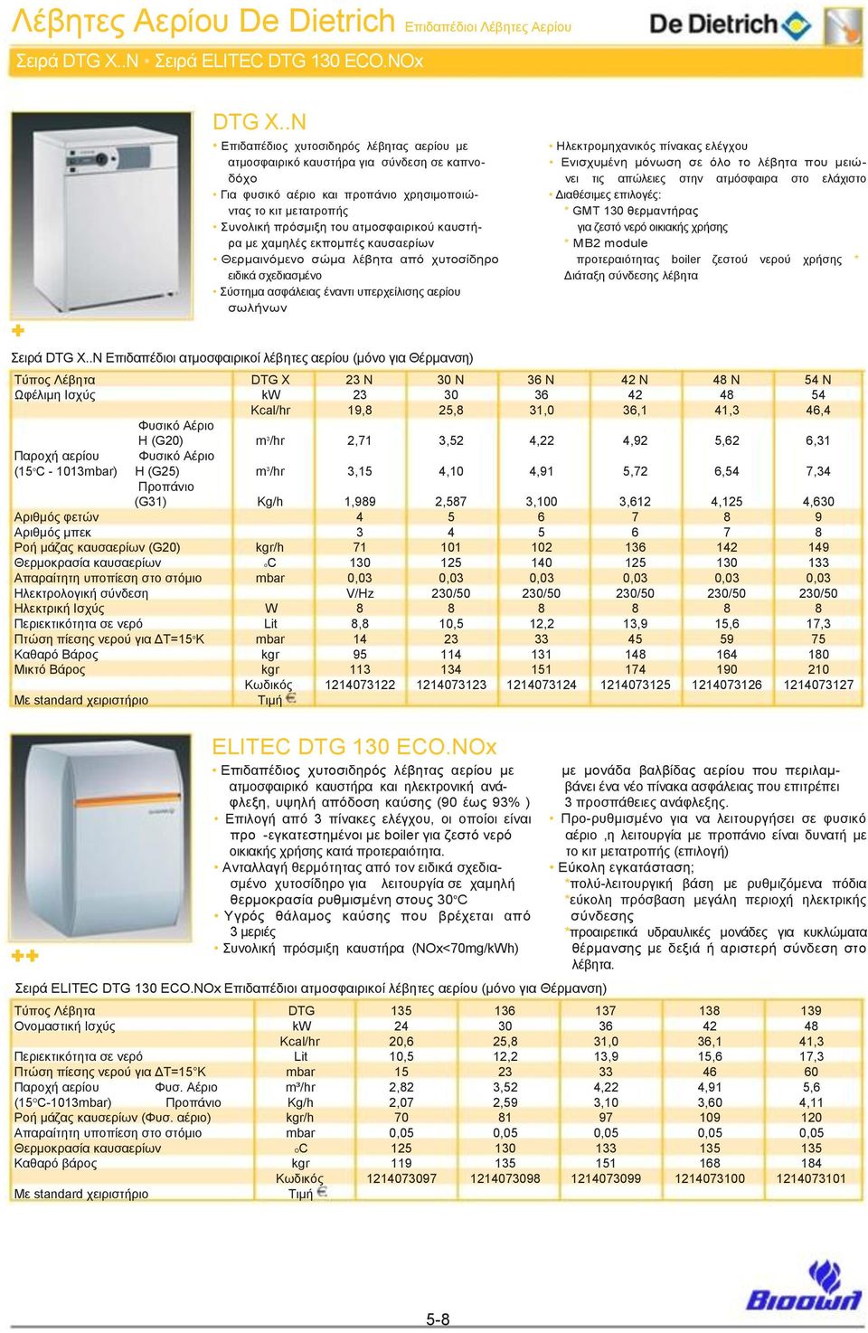 κε ρακειέο εθπνκπέο θαπζαεξίσλ Θεξκαηλόκελν ζώκα ιέβεηα από ρπηνζίδεξν εηδηθά ζρεδηαζκέλν ύζηεκα αζθάιεηαο έλαληη ππεξρείιηζεο αεξίνπ ζσιήλσλ εηξά DTG X.