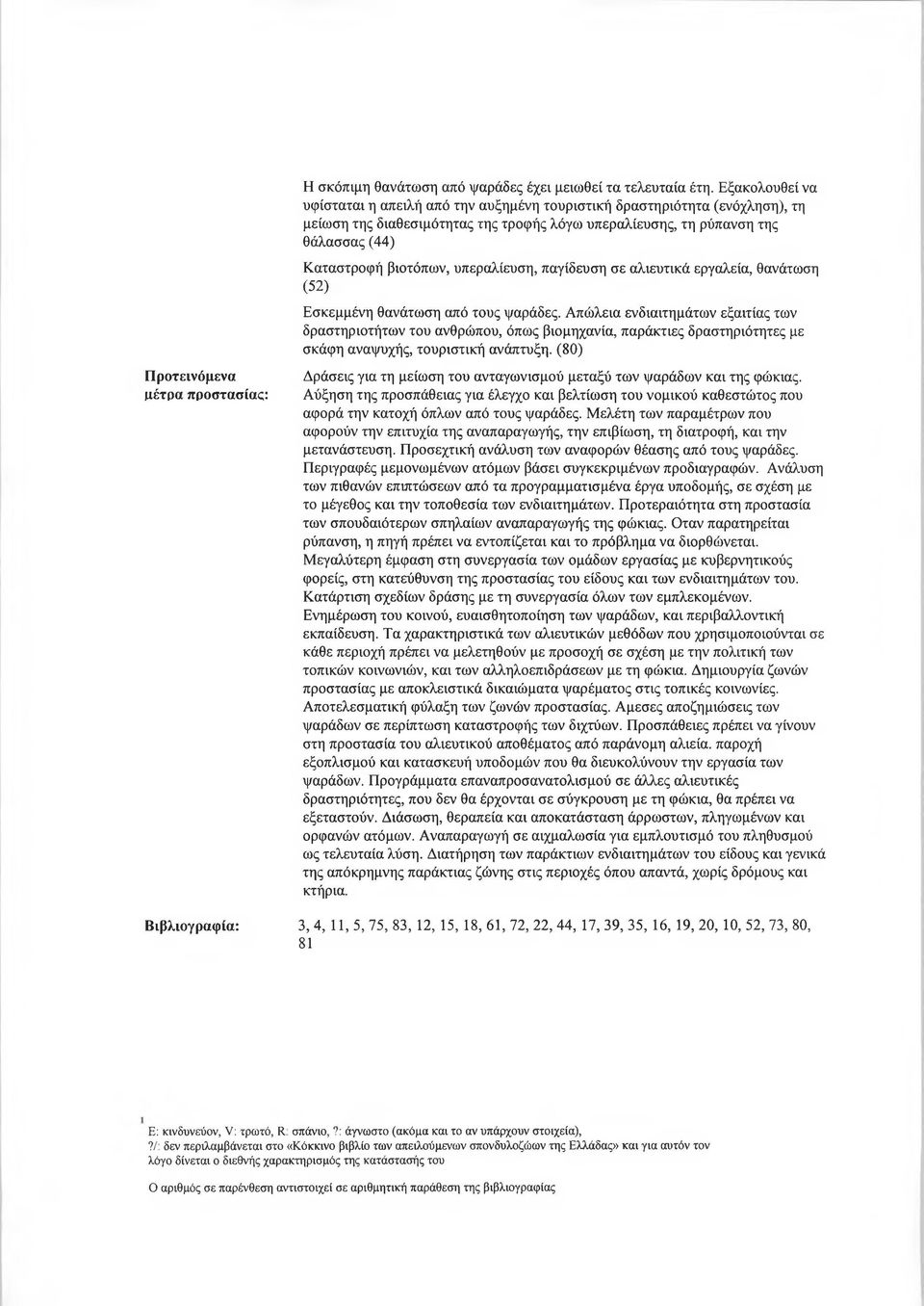 υπεραλίευση, παγίδευση σε αλιευτικά εργαλεία, θανάτωση (52) Εσκεμμένη θανάτωση από τους ψαράδες.