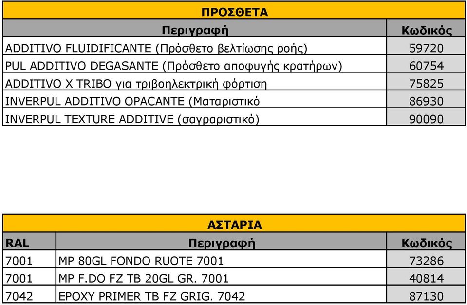 OPACANTE (Ματαριστικό 86930 INVERPUL TEXTURE ADDITIVE (σαγραριστικό) 90090 ΑΣΤΑΡΙΑ RAL 7001 MP