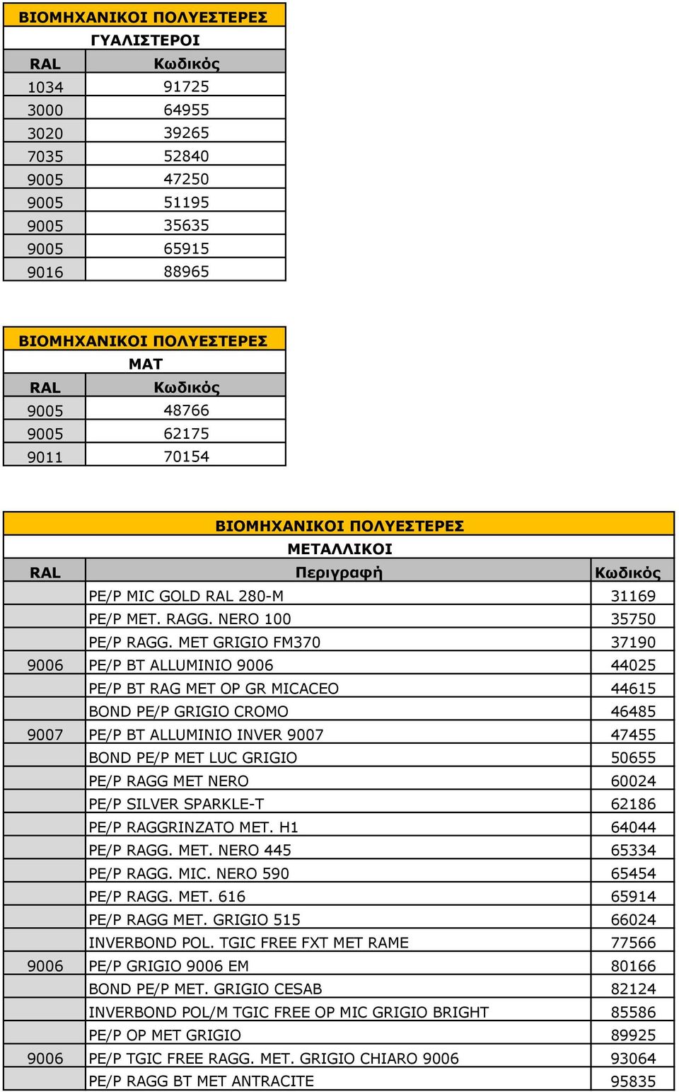 MET GRIGIO FM370 37190 9006 PE/P BT ALLUMINIO 9006 44025 PE/P BT RAG MET OP GR MICACEO 44615 BOND PE/P GRIGIO CROMO 46485 9007 PE/P BT ALLUMINIO INVER 9007 47455 BOND PE/P MET LUC GRIGIO 50655 PE/P