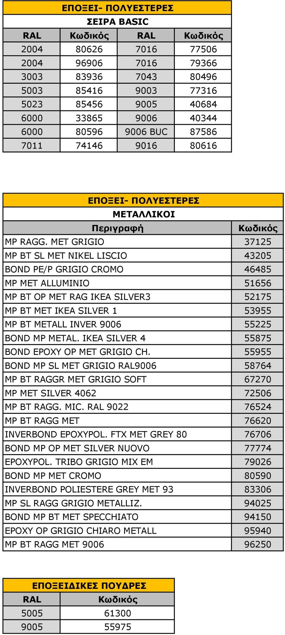 MET GRIGIO MP BT SL MET NIKEL LISCIO BOND PE/P GRIGIO CROMO MP MET ALLUMINIO MP BT OP MET RAG IKEA SILVER3 MP BT MET IKEA SILVER 1 MP BT METALL INVER 9006 BOND MP METAL.