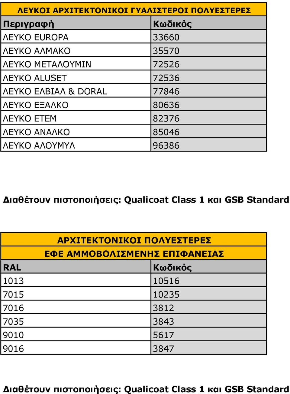 ΛΕΥΚΟ ΕΤΕΜ 82376 ΛΕΥΚΟ ΑΝΑΛΚΟ 85046 ΛΕΥΚΟ ΑΛΟΥΜΥΛ 96386 ΑΡΧΙΤΕΚΤΟΝΙΚΟΙ ΠΟΛΥΕΣΤΕΡΕΣ ΕΦΕ