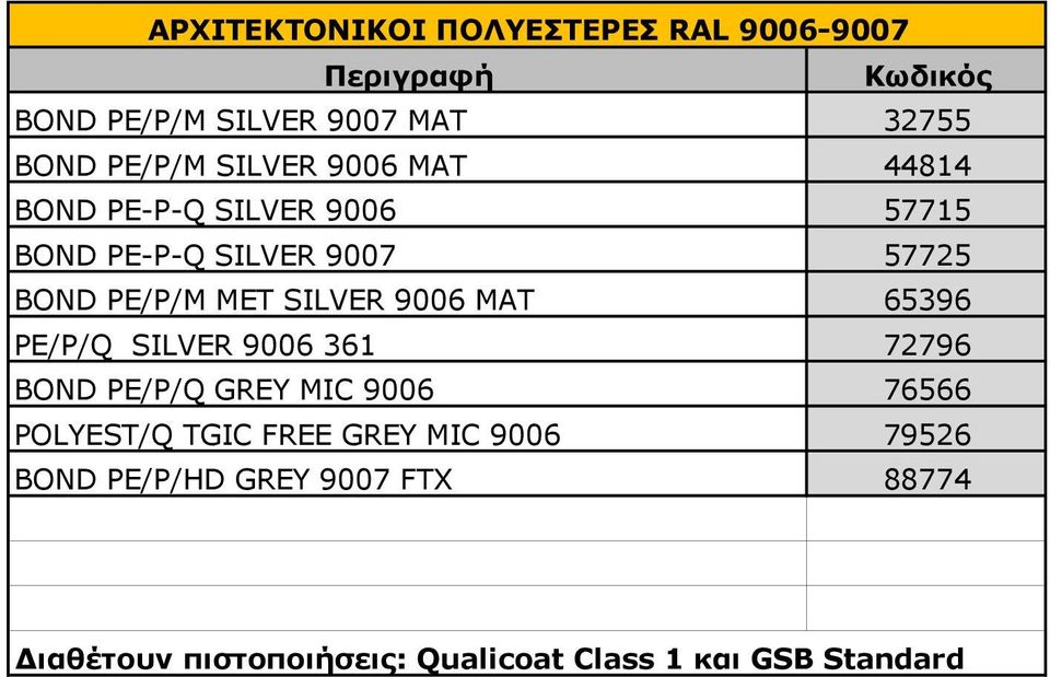 57725 BOND PE/P/M MET SILVER 9006 MAT 65396 PE/P/Q SILVER 9006 361 72796 BOND PE/P/Q