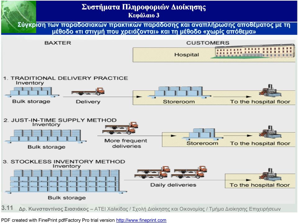 χρειάζονται» και τη μέθοδο «χωρίς απόθεμα» 3.11 Δρ.