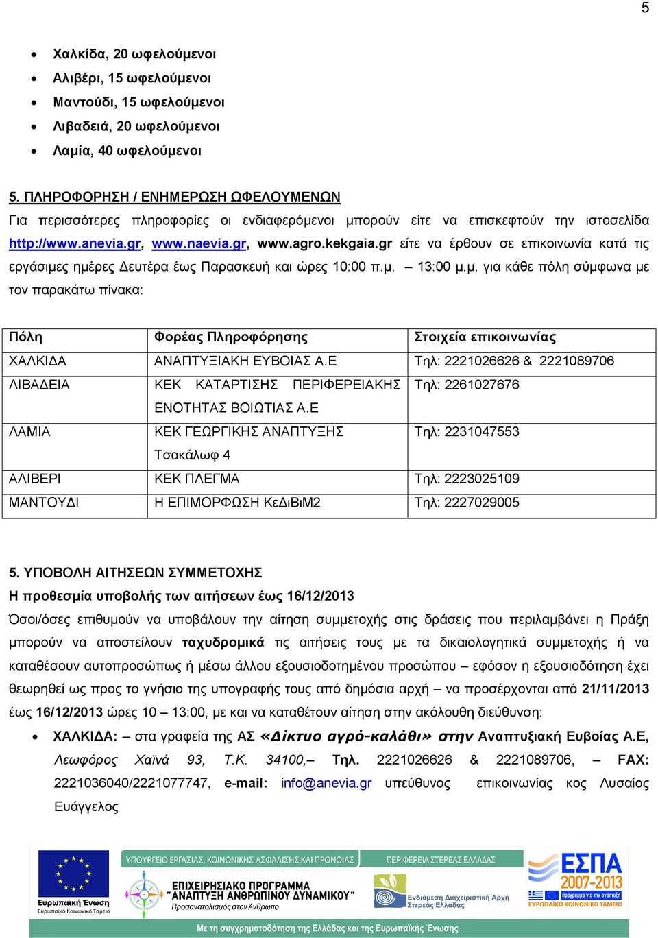 gr είτε να έρθουν σε επικοινωνία κατά τις εργάσιµες ηµέρες ευτέρα έως Παρασκευή και ώρες 10:00 π.µ. 13:00 µ.µ. για κάθε πόλη σύµφωνα µε τον παρακάτω πίνακα: Πόλη Φορέας Πληροφόρησης Στοιχεία επικοινωνίας ΧΑΛΚΙ Α ΑΝΑΠΤΥΞΙΑΚΗ ΕΥΒΟΙΑΣ Α.