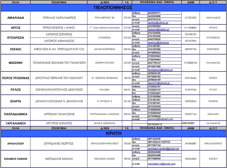 gr 0114908801 έκθεση 2761024556 ΚΑΤΣΙΡΟΣ ΣΩΤΗΡΙΟΣ 037498192 fax 2761023342 ΚΥΠΑΡΙΣΣΙΑ 245 00 κινητό 6945795020 ΚΑΤΣΙΡΟΣ ΑΘΑΝΑΣΙΟΣ 051247844 skatsiro@otenet.gr έκθεση 2741087081 ΛΕΧΑΙΟ ΑΦΟΙ ΚΩΝ & ΑΝ.