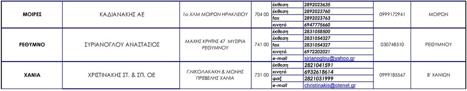 ΝΙΚΟΛΑΚΑΚΗ & ΜΟΝΗΣ ΠΡΕΒΕΛΗΣ ΧΑΝΙΑ έκθεση 2892023635 704 00 έκθεση 2892023760 fax 2892023763 0999172941 ΜΟΙΡΩΝ κινητό