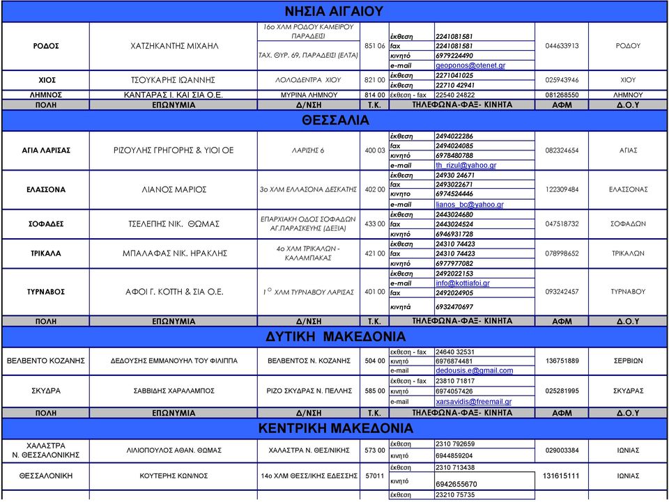 ΜΥΡΙΝΑ ΛΗΜΝΟΥ 814 00 έκθεση - fax 22540 24822 081268550 ΛΗΜΝΟY ΑΓΙΑ ΛΑΡΙΣΑΣ ΕΛΑΣΣΟΝΑ ΣΟΦΑ ΕΣ ΤΡΙΚΑΛΑ ΤΥΡΝΑΒΟΣ ΛΙΑΝΟΣ ΜΑΡΙΟΣ ΘΕΣΣΑΛΙΑ έκθεση 2494022286 fax 2494024085 κινητό 6978480788 th_rizul@yahoo.