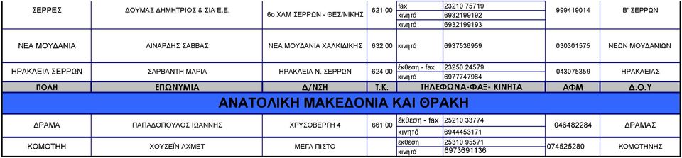 ΣΕΡΡΩΝ 624 00 έκθεση - fax 23250 24579 κινητό 6977747964 043075359 ΗΡΑΚΛΕΙΑΣ ΑΝΑΤΟΛΙΚΗ ΜΑΚΕ ΟΝΙΑ ΚΑΙ ΘΡΑΚΗ ΡΑΜΑ ΠΑΠΑ ΟΠΟΥΛΟΣ ΙΩΑΝΝΗΣ ΧΡΥΣΟΒΕΡΓΗ 4