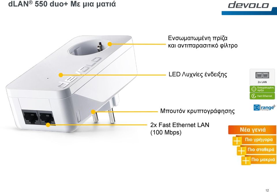φίλτρο LED Λυχνίες ένδειξης Μπουτόν