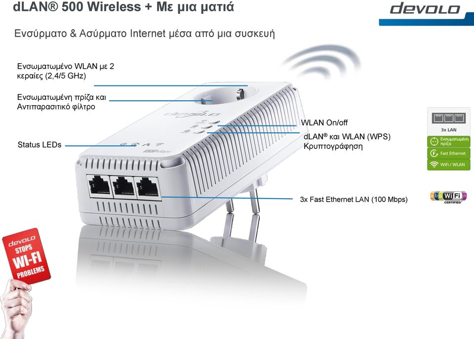 Ενσωματωμένη πρίζα και Αντιπαρασιτικό φίλτρο Status LEDs WLAN