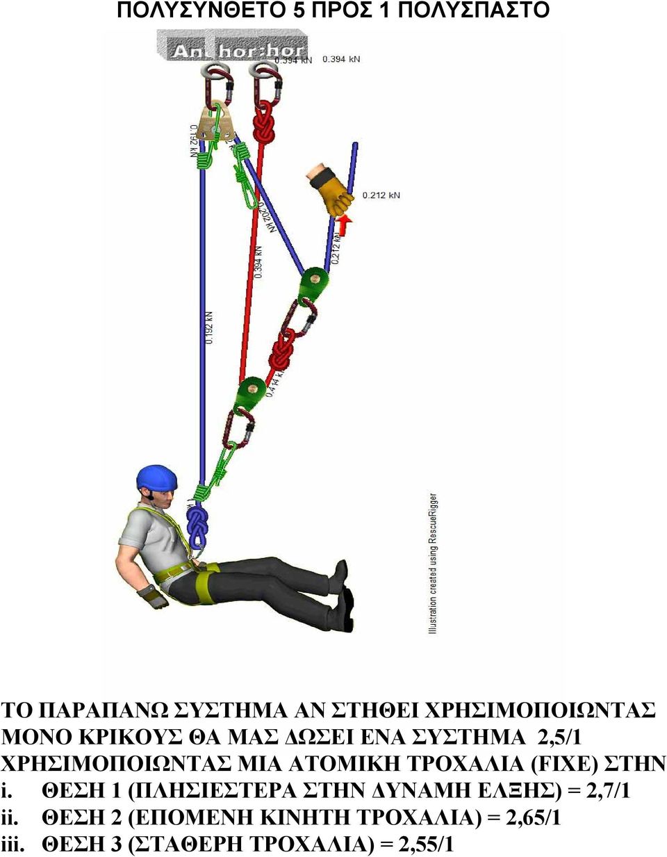 ΜΙΑ ΑΤΟΜΙΚΗ ΤΡΟΧΑΛΙΑ (FIXE) ΣΤΗΝ i.