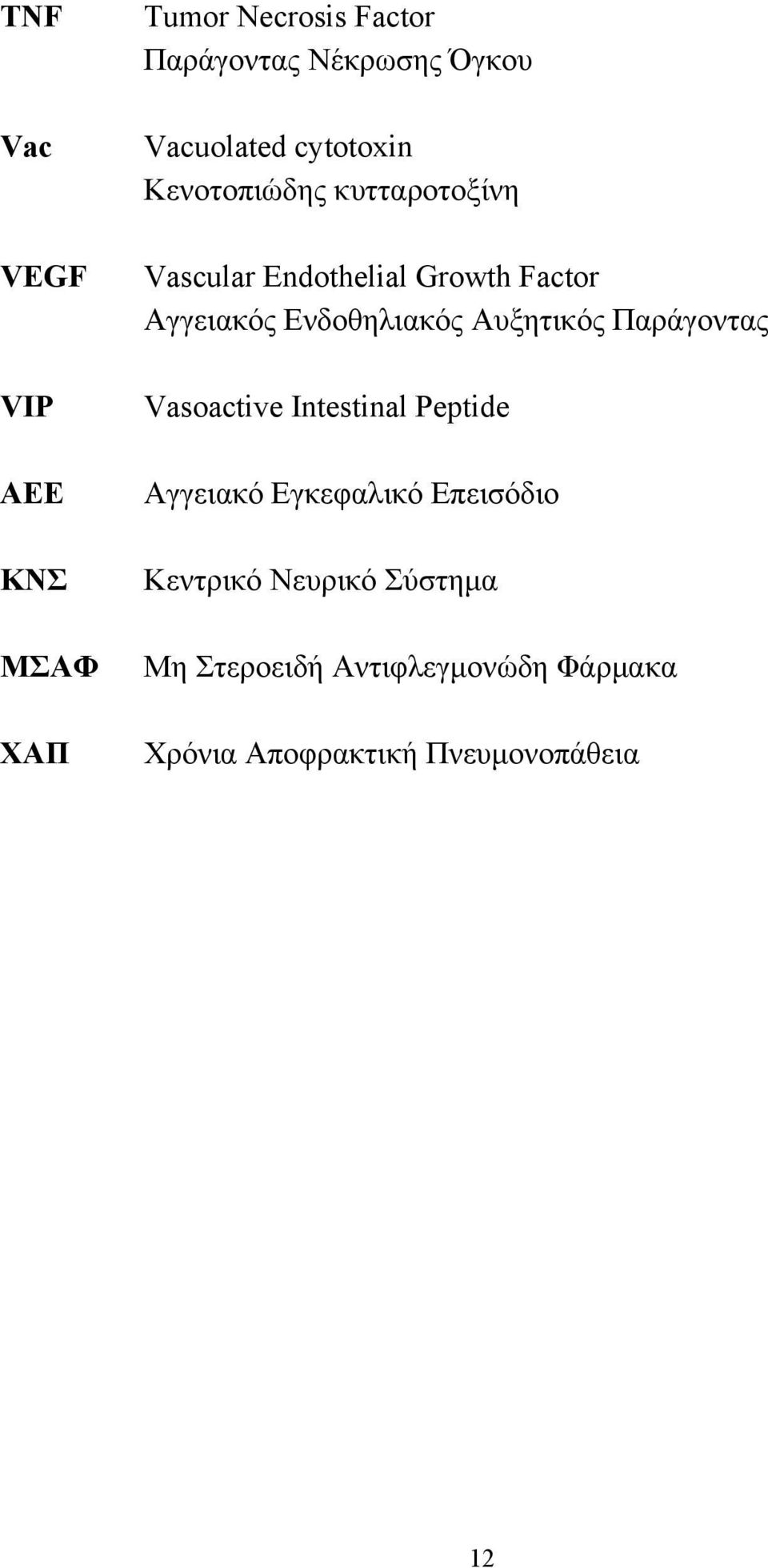 Αγγειακός Ενδοθηλιακός Αυξητικός Παράγοντας Vasoactive Intestinal Peptide Αγγειακό