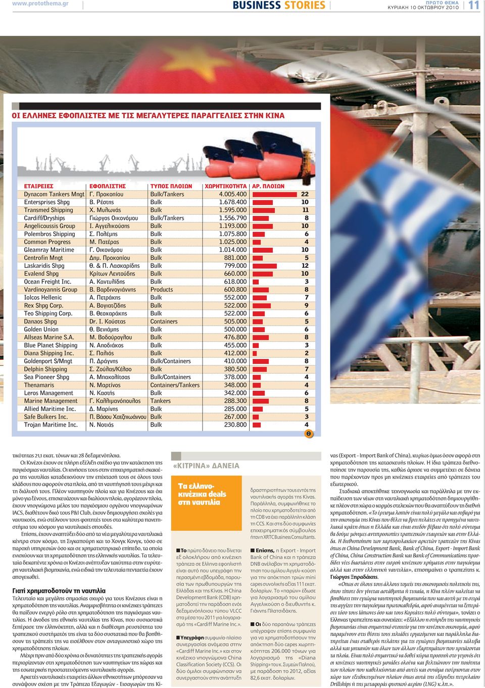 000 11 Cardiff/Dryships Γιώργος Οικονόμου Bulk/Tankers 1.556.790 8 Angelicoussis Group Ι. Αγγελικούσης Bulk 1.193.000 10 Polembros Shipping Σ. Πολέμης Bulk 1.075.800 6 Common Progress Μ.