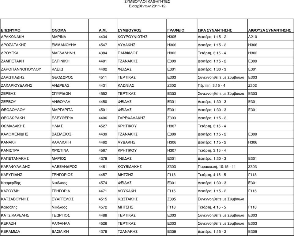 Z302 Πέµπτη, 3:15-4 Ζ302 ΖΕΡΒΑΣ ΣΠΥΡΙ ΩΝ 4552 ΤΕΡΤΙΚΑΣ Ε303 Συνεννοηθείτε µε Σύµβουλο E303 ΖΕΡΒΟΥ ΑΝΘΟΥΛΑ 4450 ΦΕΙ ΑΣ Ε301 ευτέρα, 1:30-3 E301 ΘΕΟ ΟΥΛΟΥ ΜΑΡΓΑΡΙΤΑ 4501 ΦΕΙ ΑΣ Ε301 ευτέρα, 1:30-3 E301