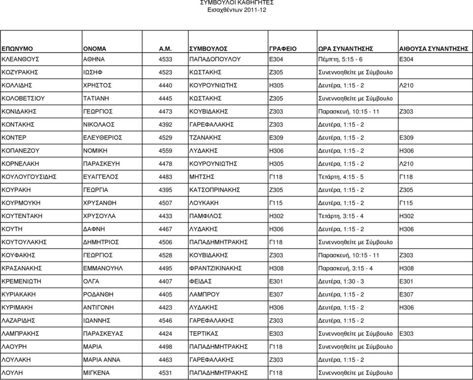 Ε309 ευτέρα, 1:15-2 E309 ΚΟΠΑΝΕΖΟΥ ΝΟΜΙΚΗ 4559 ΛΥ ΑΚΗΣ Η306 ευτέρα, 1:15-2 Η306 ΚΟΡΝΕΛΑΚΗ ΠΑΡΑΣΚΕΥΗ 4478 ΚΟΥΡΟΥΝΙΩΤΗΣ Η305 ευτέρα, 1:15-2 Λ210 ΚΟΥΛΟΥΓΟΥΣΙ ΗΣ ΕΥΑΓΓΕΛΟΣ 4483 ΜΗΤΣΗΣ Γ118 Τετάρτη,