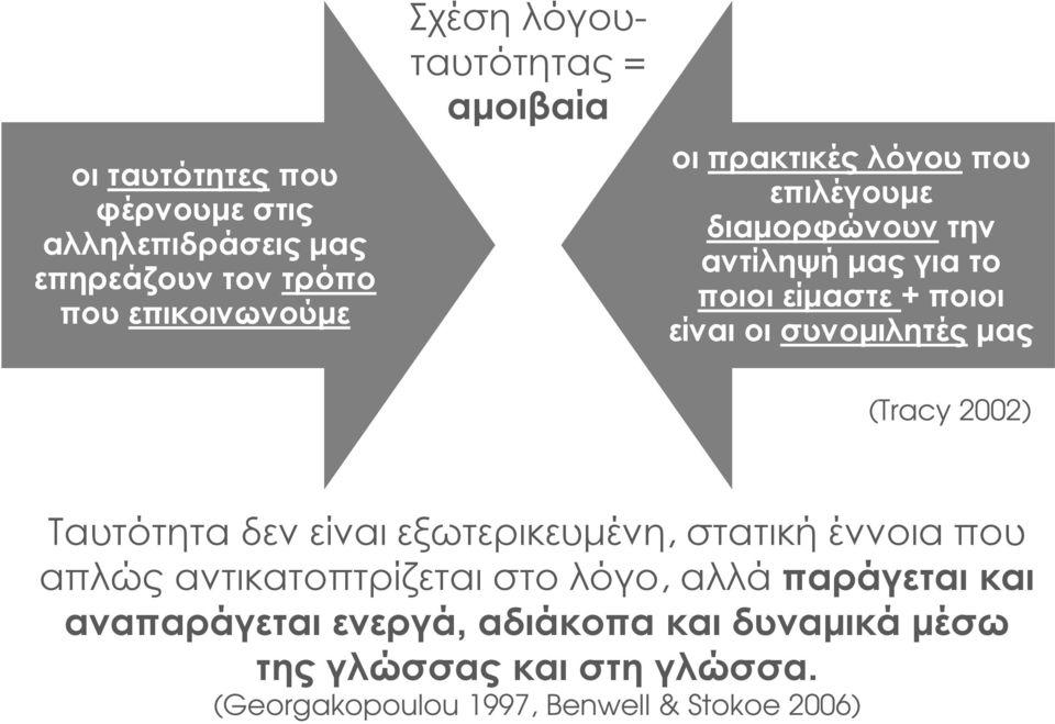 συνοµιλητές µας (Tracy 2002) Ταυτότητα δεν είναι εξωτερικευµένη, στατική έννοια που απλώς αντικατοπτρίζεται στο λόγο,