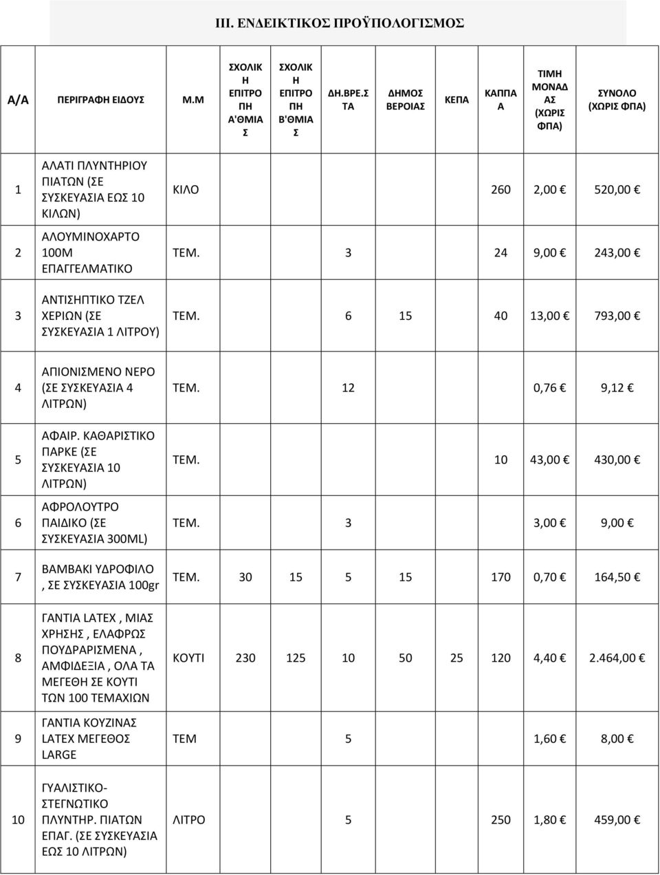 ΣΥΣΚΕΥΑΣΙΑ 1 ΛΙΤΡΟΥ) ΚΙΛΟ 260 2,00 520,00 ΤΕΜ. 3 24 9,00 243,00 ΤΕΜ. 6 15 40 13,00 793,00 4 5 6 7 8 9 10 ΑΠΙΟΝΙΣΜΕΝΟ ΝΕΡΟ (ΣΕ ΣΥΣΚΕΥΑΣΙΑ 4 ΑΦΑΙΡ.