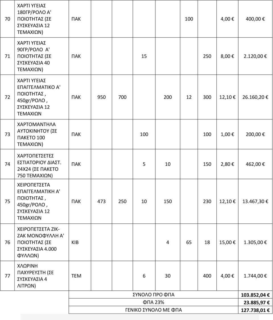 24Χ24 (ΣΕ ΠΑΚΕΤΟ 750 ΤΕΜΑΧΙΩΝ) ΧΕΙΡΟΠΕΤΣΕΤΑ ΕΠΑΓΓΕΛΜΑΤΙΚΗ Α' ΠΟΙΟΤΗΤΑΣ, 450gr/ΡΟΛΟ, ΣΥΣΚΕΥΑΣΙΑ 12 ΤΕΜΑΧΙΩΝ ΧΕΙΡΟΠΕΤΣΕΤΑ ΖΙΚ- ΖΑΚ ΜΟΝΟΦΥΛΛΗ Α' ΠΟΙΟΤΗΤΑΣ (ΣΕ ΣΥΣΚΕΥΑΣΙΑ 4.