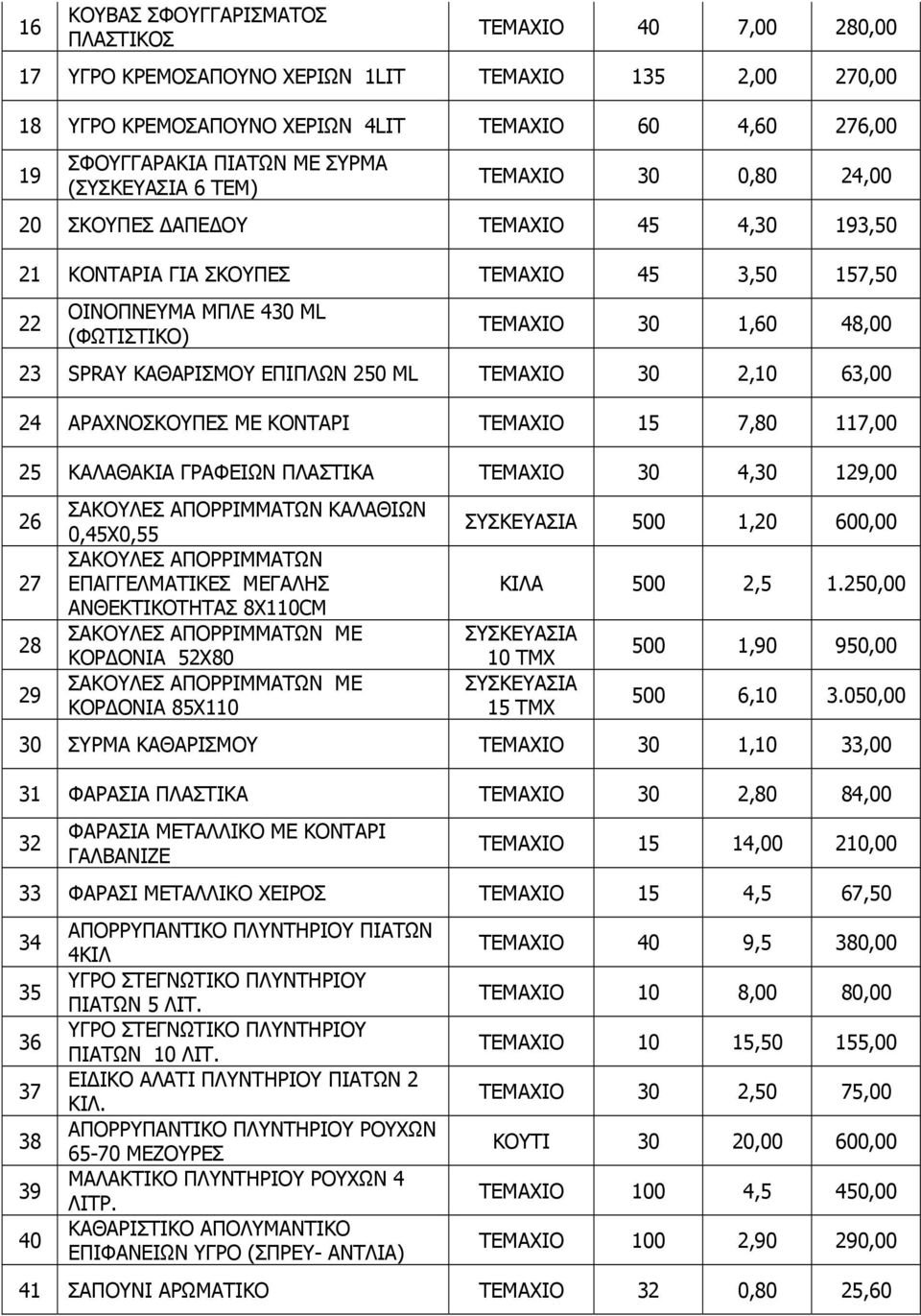 ΚΑΘΑΡΙΣΜΟΥ ΕΠΙΠΛΩΝ 250 ML ΤΕΜΑΧΙΟ 30 2,10 63,00 24 ΑΡΑΧΝΟΣΚΟΥΠΕΣ ΜΕ ΚΟΝΤΑΡΙ ΤΕΜΑΧΙΟ 15 7,80 117,00 25 ΚΑΛΑΘΑΚΙΑ ΓΡΑΦΕΙΩΝ ΠΛΑΣΤΙΚΑ ΤΕΜΑΧΙΟ 30 4,30 129,00 26 27 28 29 ΣΑΚΟΥΛΕΣ ΑΠΟΡΡΙΜΜΑΤΩΝ ΚΑΛΑΘΙΩΝ