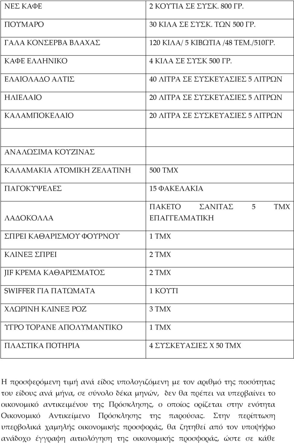 40 ΛΙΤΡΑ ΣΕ ΣΥΣΚΕΥΑΣΙΕΣ 5 ΛΙΤΡΩΝ 20 ΛΙΤΡΑ ΣΕ ΣΥΣΚΕΥΑΣΙΕΣ 5 ΛΙΤΡΩΝ 20 ΛΙΤΡΑ ΣΕ ΣΥΣΚΕΥΑΣΙΕΣ 5 ΛΙΤΡΩΝ ΑΝΑΛΩΣΙΜΑ ΚΟΥΖΙΝΑΣ ΚΑΛΑΜΑΚΙΑ ΑΤΟΜΙΚΗ ΖΕΛΑΤΙΝΗ ΠΑΓΟΚΥΨΕΛΕΣ ΛΑΔΟΚΟΛΛΑ ΣΠΡΕΙ ΚΑΘΑΡΙΣΜΟΥ ΦΟΥΡΝΟΥ ΚΛΙΝΕΞ