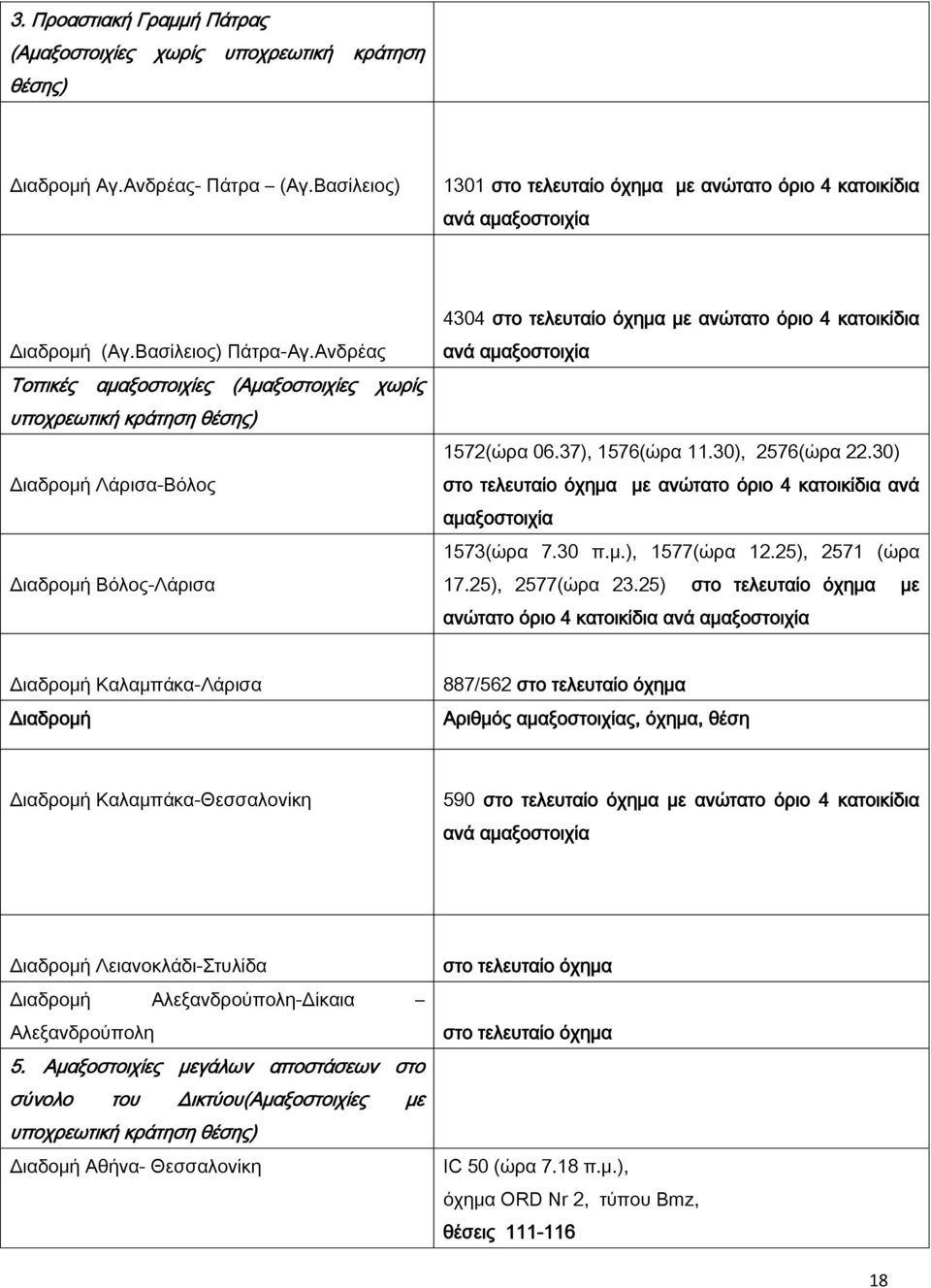 Ανδρέας Τοπικές αμαξοστοιχίες (Αμαξοστοιχίες χωρίς υποχρεωτική κράτηση θέσης) Διαδρομή Λάρισα-Βόλος Διαδρομή Βόλος-Λάρισα 4304 στο τελευταίο όχημα με ανώτατο όριο 4 κατοικίδια ανά αμαξοστοιχία