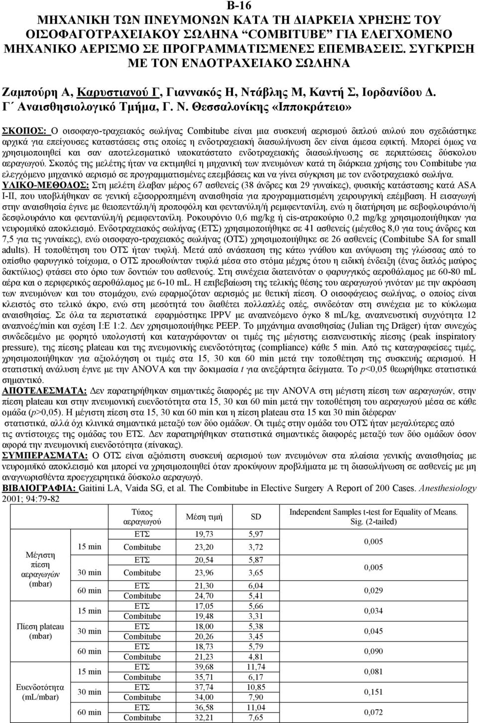 άβλης Μ, Καντή Σ, Ιορδανίδου. Γ Αναισθησιολογικό Τµήµα, Γ. Ν.