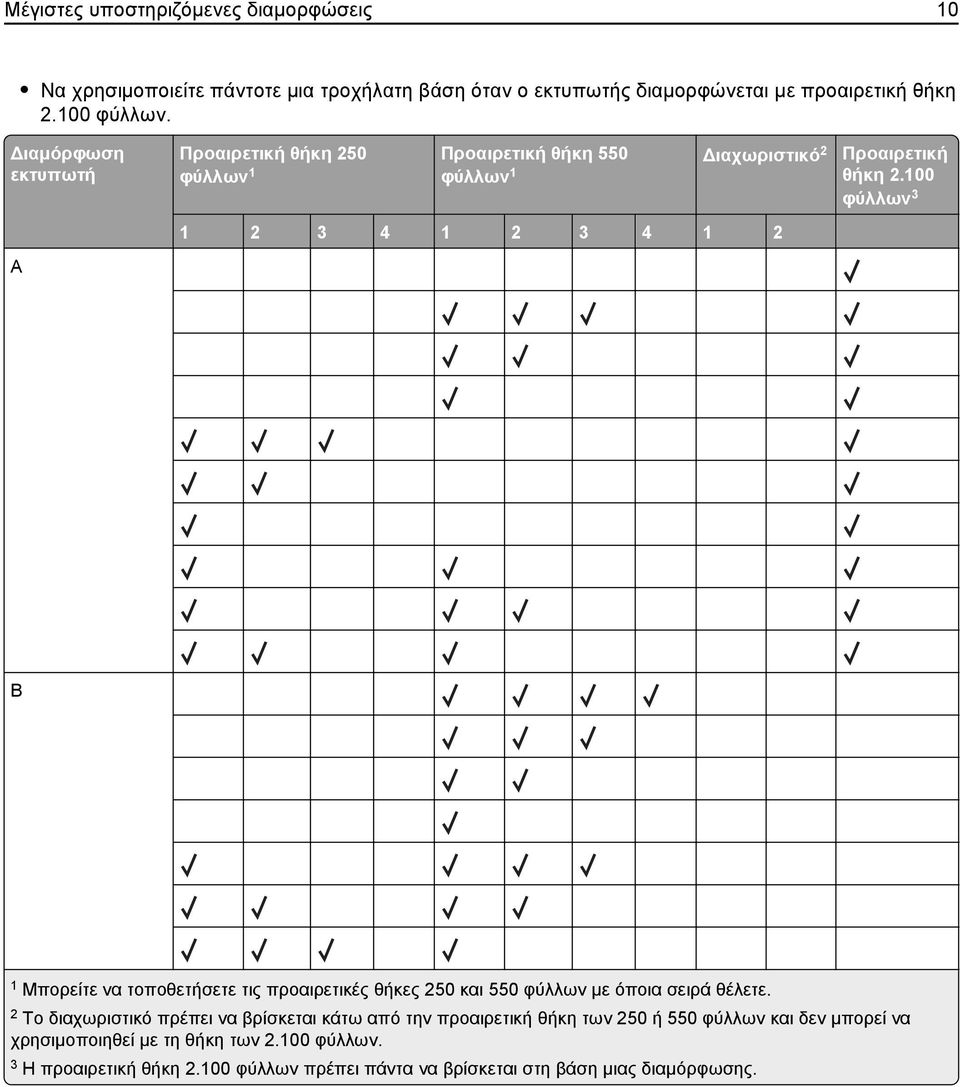 100 φύλλων 3 1 2 3 4 1 2 3 4 1 2 B 1 Μπορείτε να τοποθετήσετε τις προαιρετικές θήκες 250 και 550 φύλλων με όποια σειρά θέλετε.