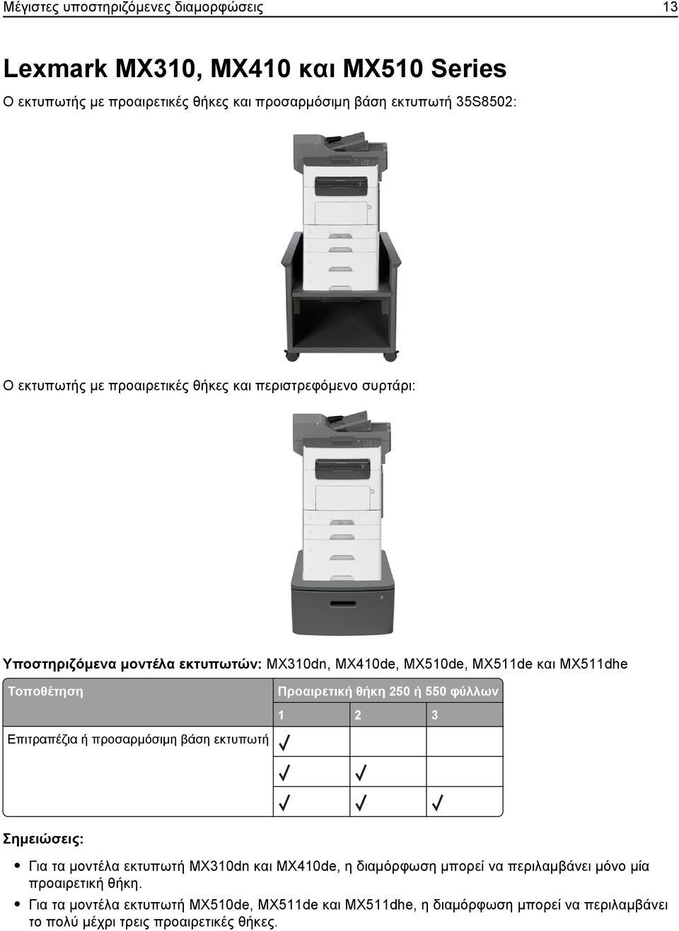 Επιτραπέζια ή προσαρμόσιμη βάση εκτυπωτή θήκη 250 ή 550 φύλλων 1 2 3 Σημειώσεις: Για τα μοντέλα εκτυπωτή MX310dn και MX410de, η διαμόρφωση μπορεί να