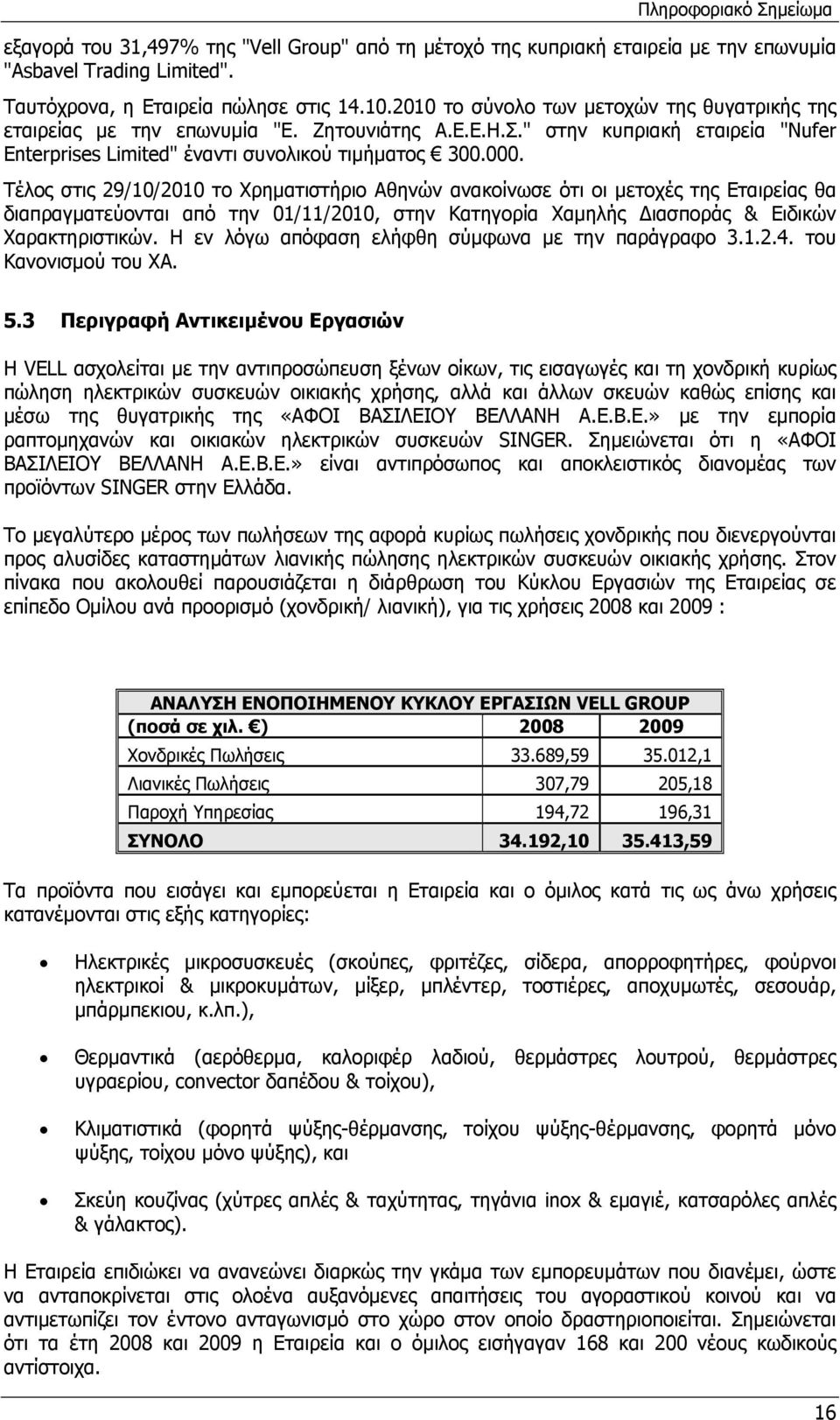 Τέλος στις 29/10/2010 το Χρηματιστήριο Αθηνών ανακοίνωσε ότι οι μετοχές της Εταιρείας θα διαπραγματεύονται από την 01/11/2010, στην Κατηγορία Χαμηλής Διασποράς & Ειδικών Χαρακτηριστικών.