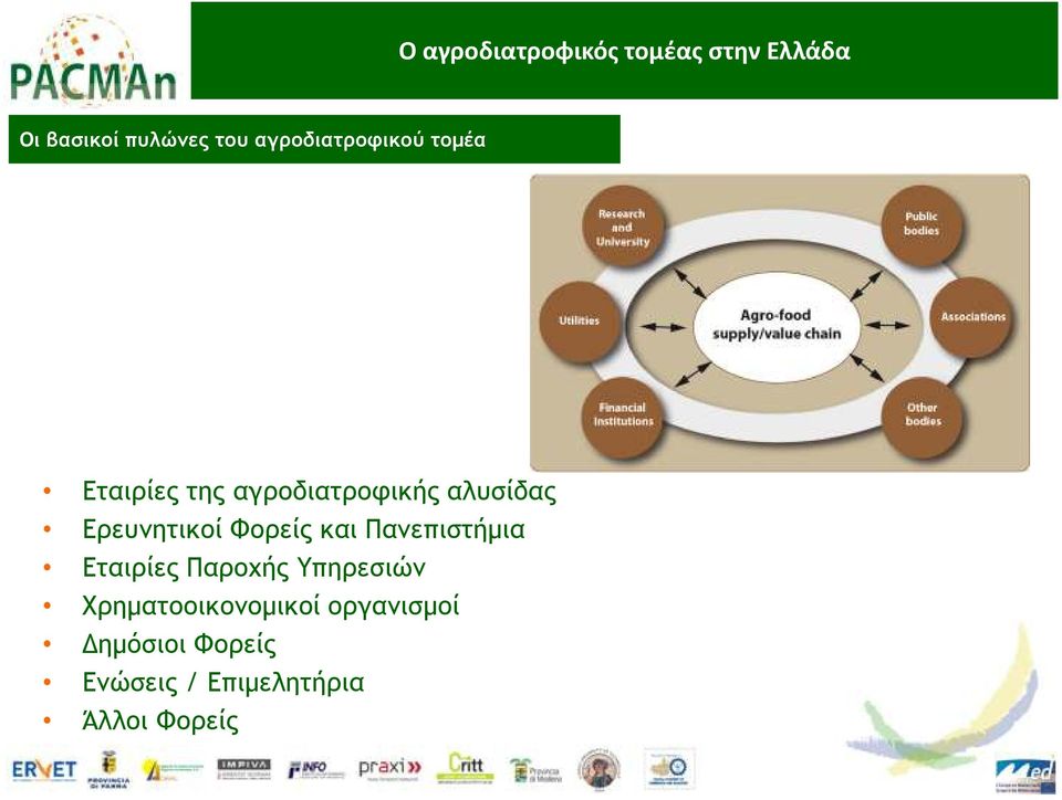 Ερευνητικοί Φορείς και Πανεπιστήµια Εταιρίες Παροχής Υπηρεσιών