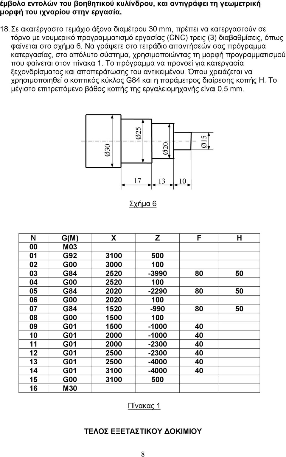 Να γράψετε στο τετράδιο απαντήσεών σας πρόγραμμα κατεργασίας, στο απόλυτο σύστημα, χρησιμοποιώντας τη μορφή προγραμματισμού που φαίνεται στον πίνακα 1.