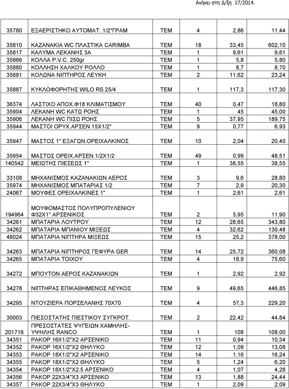 Φ18 ΚΛΙΜΑΤΙΣΜΟΥ TEM 40 0,47 18,80 35904 ΛΕΚΑΝΗ WC ΚΑΤΩ ΡΟΗΣ TEM 1 45 45,00 35906 ΛΕΚΑΝΗ WC ΠΙΣΩ ΡΟΗΣ TEM 5 37,95 189,75 35944 ΜΑΣΤΟΙ ΟΡΥΧ.ΑΡΣΕΝ.15Χ1/2" TEM 9 0,77 6,93 35947 ΜΑΣΤΟΣ 1" ΕΞΑΓΩΝ.