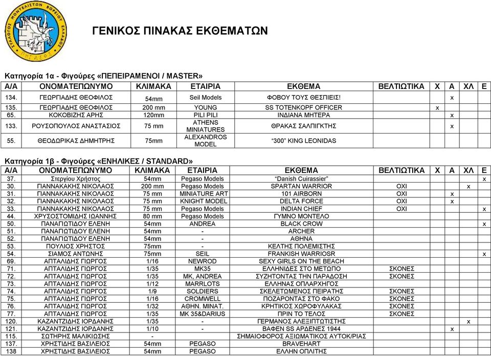 ΘΕΟΔΩΡΙΚΑΣ ΔΗΜΗΤΡΗΣ 75mm ALEXANDROS MODEL 300 KING LEONIDAS Κατηγορία 1β - Φιγούρες «EΝΗΛΙΚΕΣ / STANDARD» 37. Στεργίου Χρήστος 54mm Pegaso Models Danish Cuirassier 30.