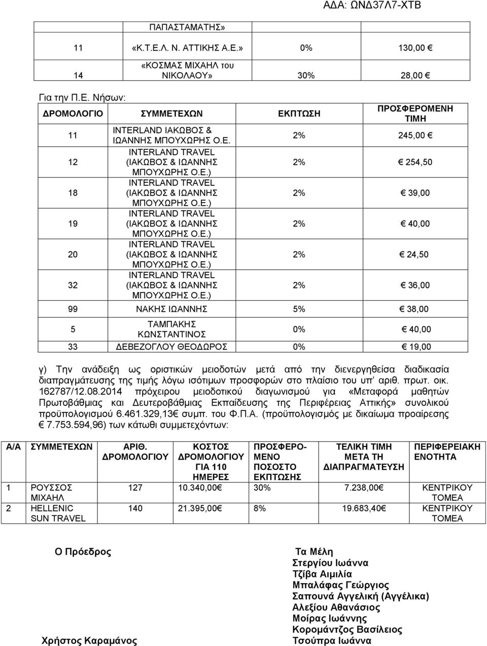 μειοδοτών μετά από την διενεργηθείσα διαδικασία διαπραγμάτευσης της τιμής λόγω ισότιμων προσφορών στο πλαίσιο του υπ αριθ. πρωτ. οικ. 162787/12.08.