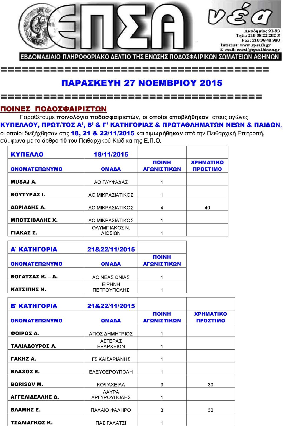 Πειθαρχικού Κώδικα της Ε.Π.Ο. ΚΥΠΕΛΛΟ 18/11/2015 MUSAJ A. ΑΟ ΓΛΥΦΑΔΑΣ 1 ΒΟΥΤΥΡΑΣ Ι. ΑΟ ΜΙΚΡΑΣΙΑΤΙΚΟΣ 1 ΔΩΡΙΑΔΗΣ Α. ΑΟ ΜΙΚΡΑΣΙΑΤΙΚΟΣ 4 40 ΜΠΟΤΣΙΒΑΛΗΣ Χ. ΑΟ ΜΙΚΡΑΣΙΑΤΙΚΟΣ 1 ΓΙΑΚΑΣ Σ. ΟΛΥΜΠΙΑΚΟΣ Ν.