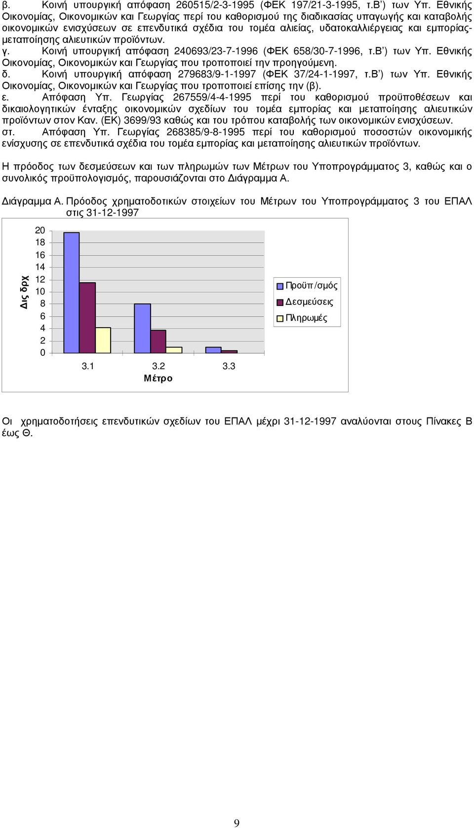 µεταποίησης αλιευτικών προϊόντων. γ. Κοινή υπουργική απόφαση 240693/23-7-1996 (ΦΕΚ 658/30-7-1996, τ.β ) των Υπ. Εθνικής Οικονοµίας, Οικονοµικών και Γεωργίας που τροποποιεί την προηγούµενη. δ.