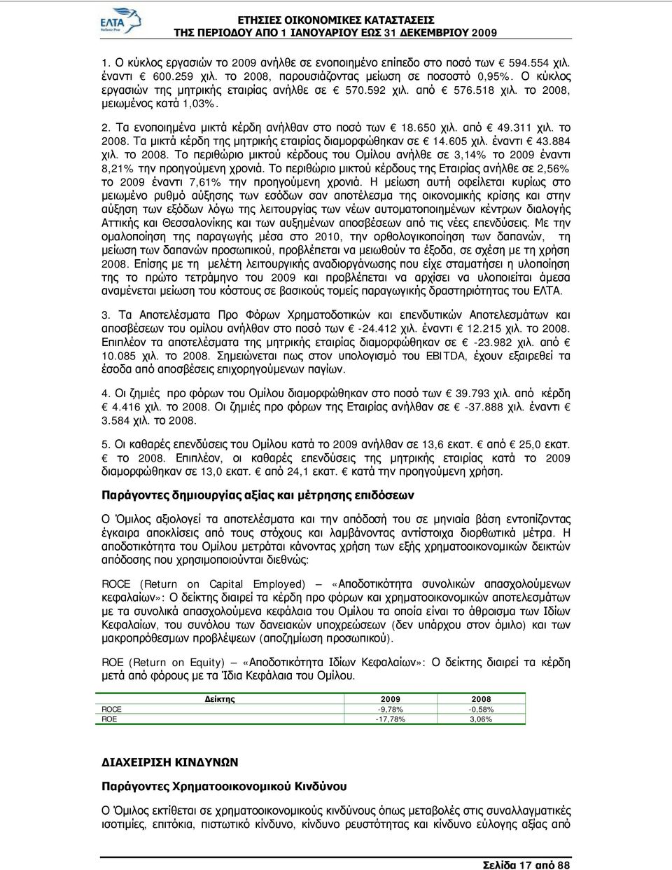 605 χιλ. έναντι 43.884 χιλ. το 2008. Το περιθώριο μικτού κέρδους του Ομίλου ανήλθε σε 3,14% το 2009 έναντι 8,21% την προηγούμενη χρονιά.