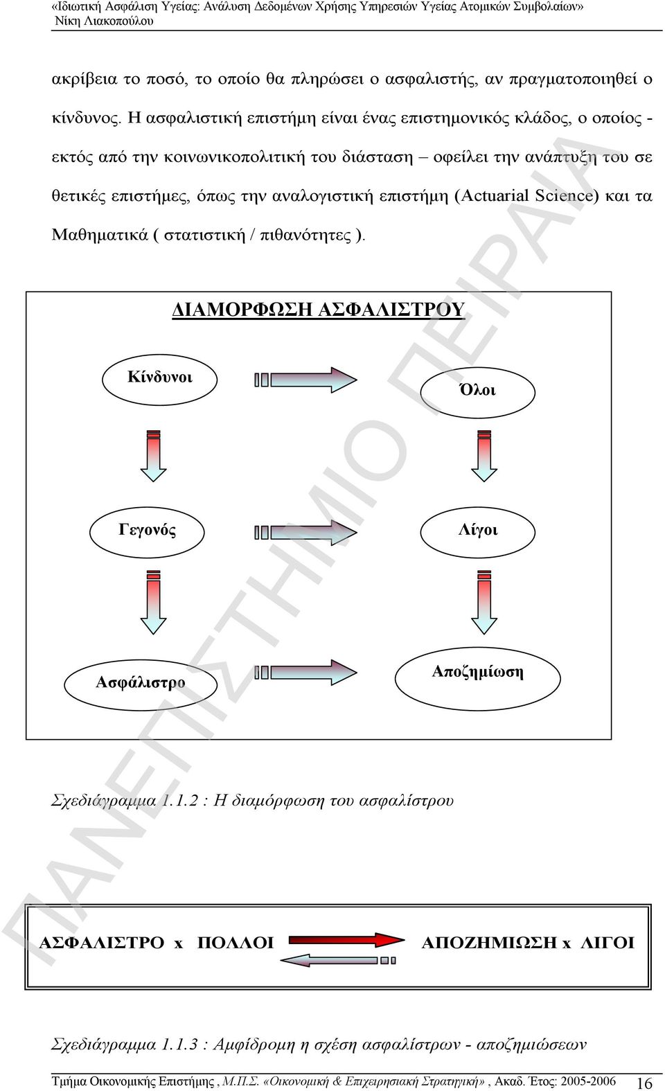 αναλογιστική επιστήμη (Actuarial Science) και τα Μαθηματικά ( στατιστική / πιθανότητες ). ΔΙΑΜΟΡΦΩΣΗ ΑΣΦΑΛΙΣΤΡΟΥ Κίνδυνοι Γεγονός Ασφάλιστρο Σχεδιάγραμμα 1.