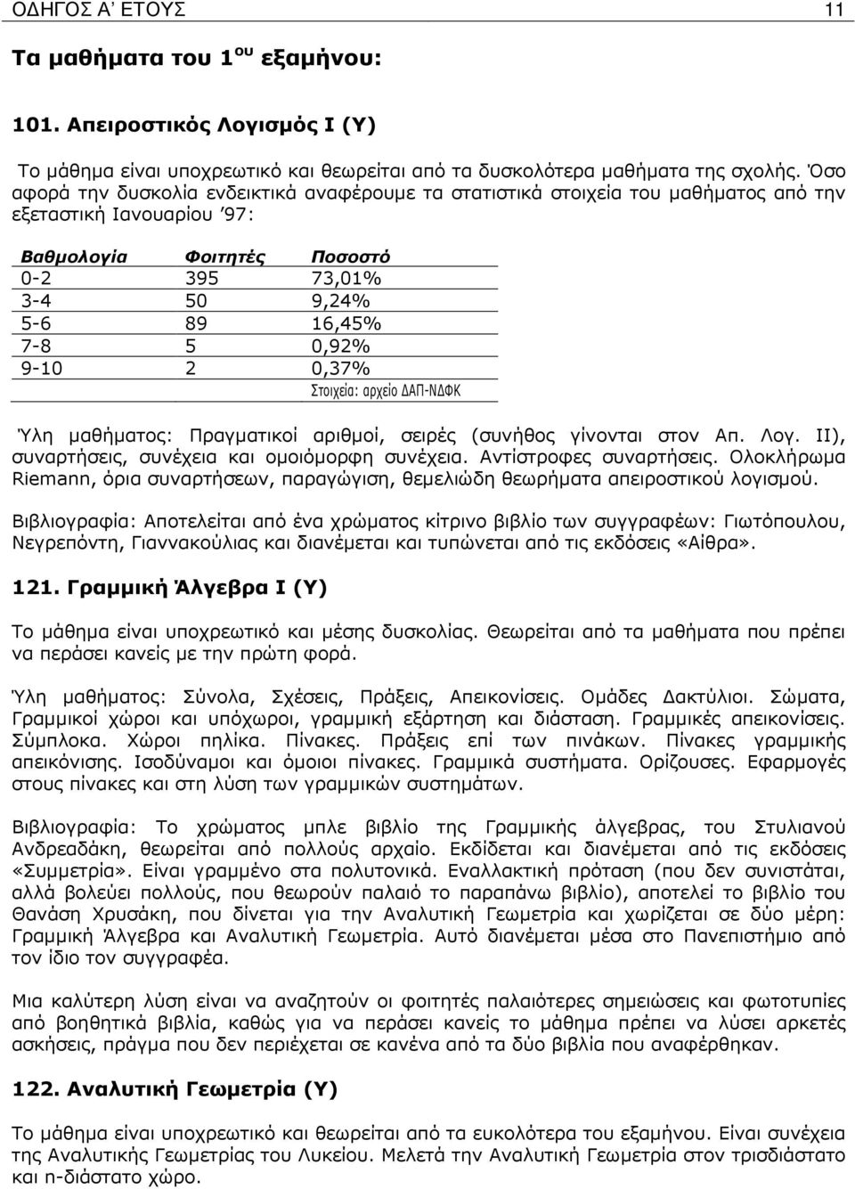 9-10 2 0,37% Στοιχεία: αρχείο ΑΠ-Ν ΦΚ Ύλη µαθήµατος: Πραγµατικοί αριθµοί, σειρές (συνήθος γίνονται στον Απ. Λογ. ΙΙ), συναρτήσεις, συνέχεια και οµοιόµορφη συνέχεια. Αντίστροφες συναρτήσεις.