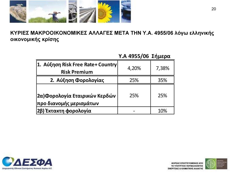 Α 4955/06 Σήμερα 4,20% 7,38% 2.